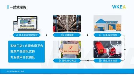維嘉談工業(yè)品B2B 數(shù)字化變革如何重塑采購(gòu)與電商技術(shù)開(kāi)發(fā)