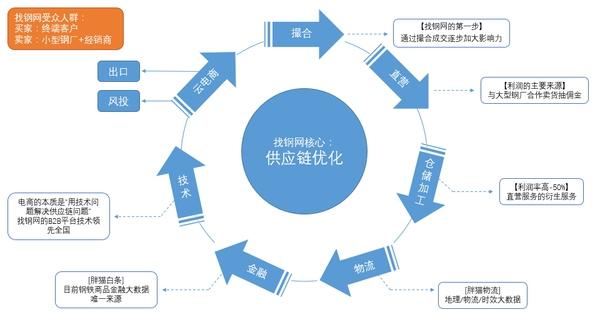 從技術演進看中國電商發(fā)展脈絡與未來方向