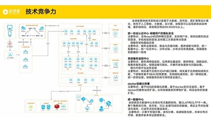 全球家 新時代的技術驅動型電商，引領新消費浪潮