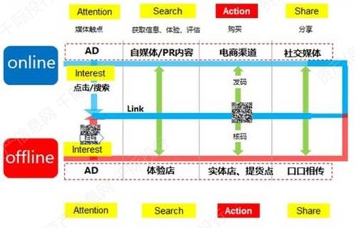 反壟斷浪潮下的新起點 電子商務(wù)技術(shù)開發(fā)的下一個篇章