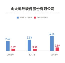 科創板擬上市公司研發投入分化 信息系統集成服務領域，從不足3%到超14%