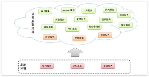 天機學(xué)堂 構(gòu)建企業(yè)級微服務(wù)架構(gòu)的實踐典范