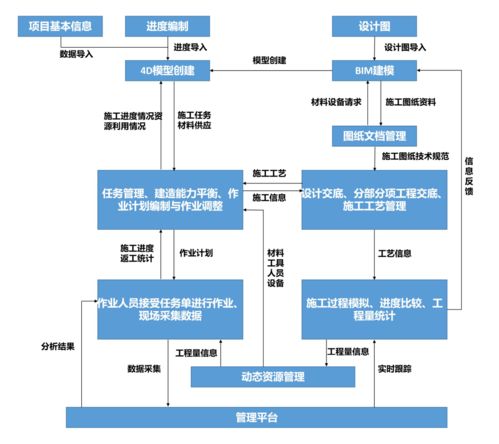鐵路客服信息機房工程BIM應(yīng)用與信息系統(tǒng)集成服務(wù)融合探索