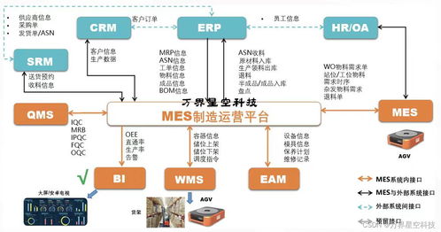 汽車配件制造業(yè)工廠生產(chǎn)管理MES系統(tǒng)解決方案與信息系統(tǒng)集成服務(wù)
